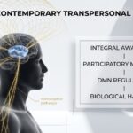 Contemporary Transpersonal Thinkers