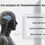 The Science of Transpersonal Psychology